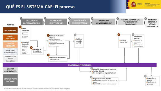 CAES_AECIM_2